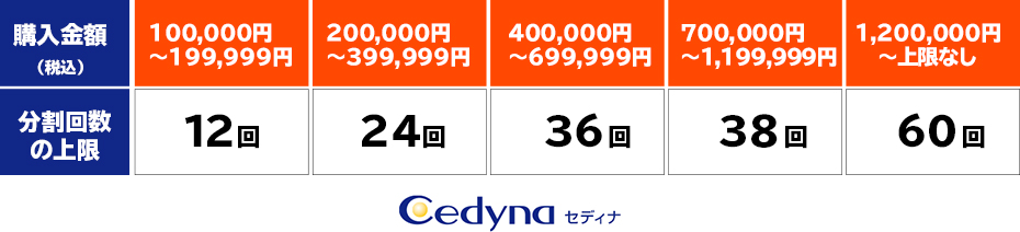 料金表